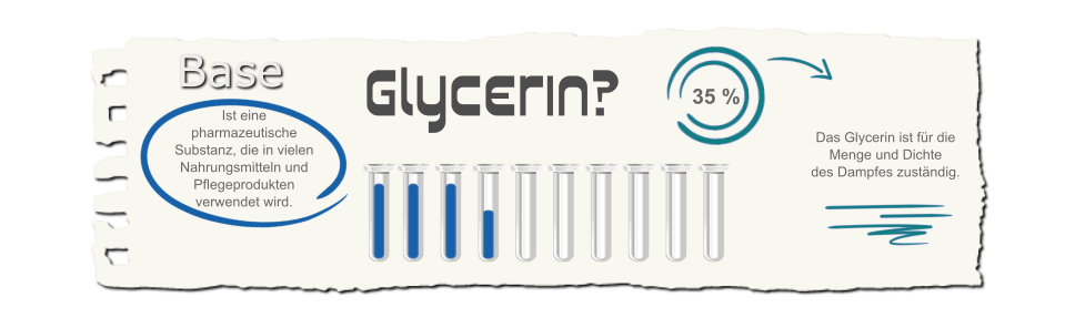 e-Liquid Zutat Glycerin VG